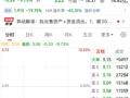 中国中冶，逼近跌停！拟606.76亿元卖资产