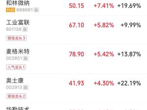 特朗普：允许英伟达向中国出售H200芯片，收入25%将上缴美国政府！英伟达产业链集体上涨