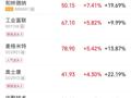 特朗普：允许英伟达向中国出售H200芯片，收入25%将上缴美国政府！英伟达产业链集体上涨