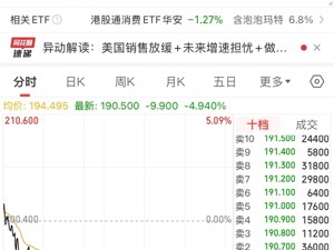 泡泡玛特，继续大跌！近4个月已跌44%，市值蒸发超1800亿元