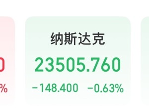 甲骨文大跌，市值蒸发超6300亿元！迪士尼宣布10亿美元投资 OpenAI，公司股价上涨