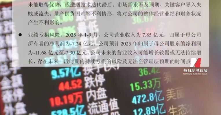 上市5天涨超700%，股价高居A股第三！4000亿市值“明星股”紧急提醒 摩尔线程：存在下跌风险 目前新产品和新架构均处于在研阶段 量产及产生收入仍需一定时间