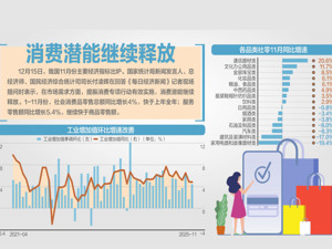 国家统计局相关负责人答每经问：实现全年增长预期目标有较好条件