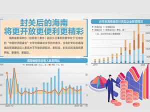 海南封关政策红利全解析