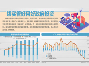 国家发展改革委发文《着力扩大有效投资》：着力增强政府投资引导带动作用
