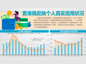 欠的钱还清就能“翻篇”？央行推出一次性修复政策，助力个人信用重建