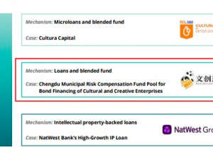 亚洲唯一！“文创通”入选德勤权威报告