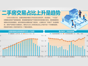 全国住房城乡建设工作会议：房地产仍有较大发展潜力