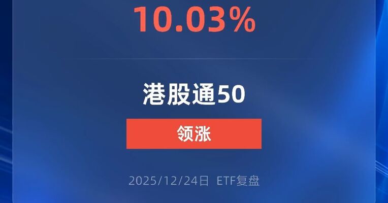 港股通50ETF涨停