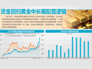 黄金现货上摸4525.83美元/盎司