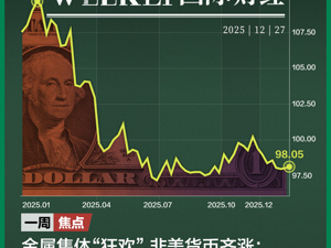 金属“狂欢”非美货币齐涨，美元强周期或终结；英伟达豪掷200亿美元欲补齐AI推理短板；柬泰两国开始进入停火状态；太空概念股Sidus周涨66% | 一周国际财经