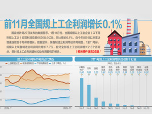 沪深交易所明年预计降费超19亿元