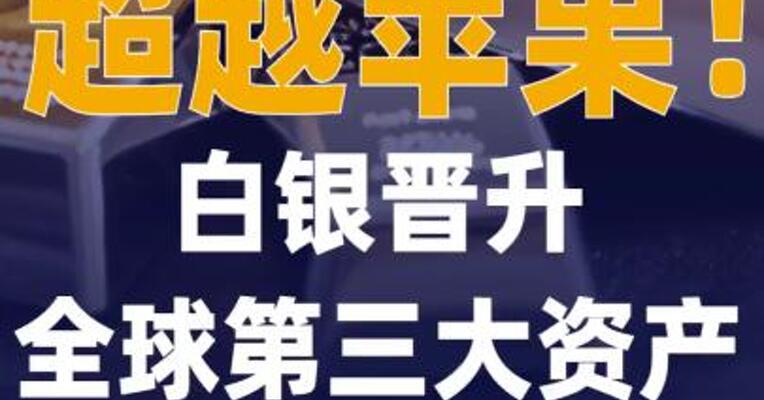 超越苹果！白银晋升全球第三大资产