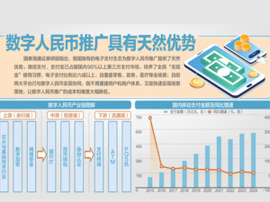央行发布数字人民币行动方案