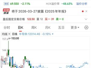 中芯国际，大消息！