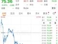 深夜，全线下跌！白银从+6%到-10% ，黄金也大跌了，铂钯暴跌超10%