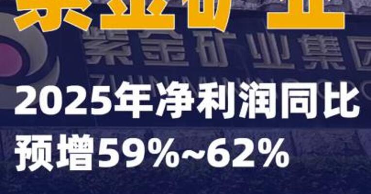 紫金矿业：2025年净利润同比预增59%~62%