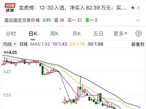 300391，股价跌破1元！公司回应：不出意外将退市