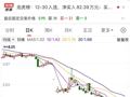 300391，股价跌破1元！公司回应：不出意外将退市