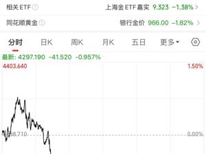 黄金突然直线下跌，白银跌超5%！发生了什么？