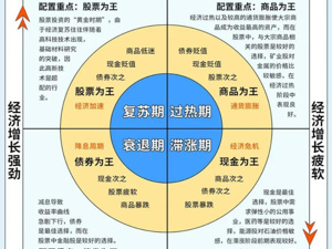 投资也得看季节！看"平安配置"理论何以获得个人信赖与企业选择