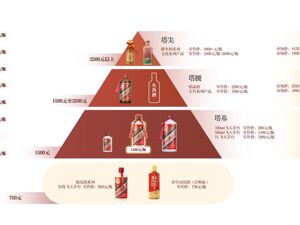 飞天茅台登陆“i茅台”首日 半小时售罄 茅台市场化转型直抵消费者