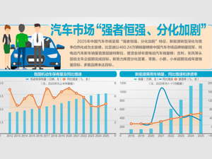 车企2025“年终考”成绩单出炉