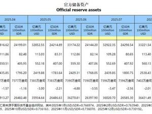 央行连续14个月增持黄金！国际金价再破4500美元大关，金饰克价涨到1399元！金价还会走高吗？