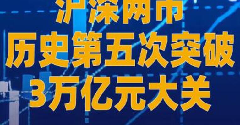 沪深两市历史第五次突破 3万亿元大关