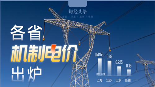 20余省份机制电价揭晓！上海比山东高84%，浙江比辽宁高31%⋯⋯专家：企业用电成本仍有下降空间
