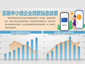 国务院：设立民间投资专项担保计划