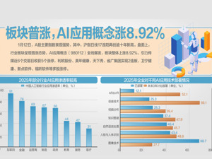 A股单日成交额突破3.6万亿元