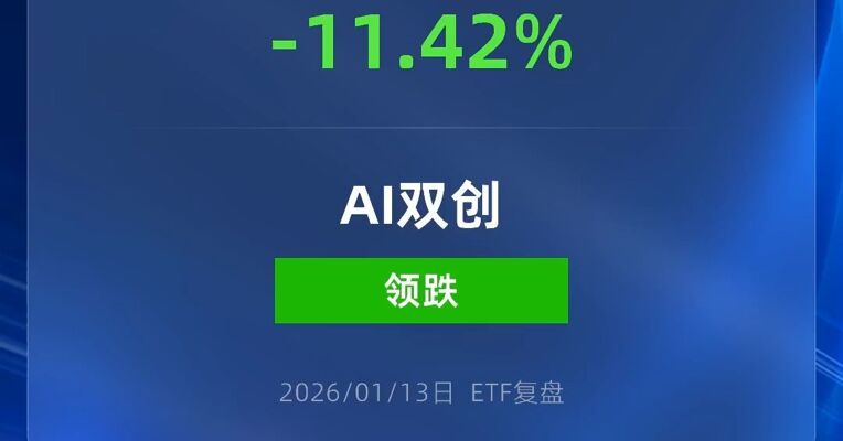 科创创业人工智能ETF跌超11%