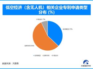 万亿低空经济启幕：2026从试点飞行迈向常态运营元年