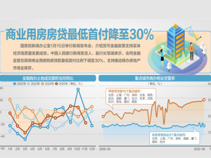 央行将推出八项重磅金融措施