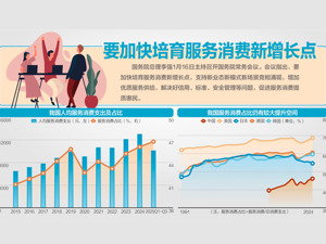 国务院总理李强主持召开国务院常务会议：制定和实施好城乡居民增收计划