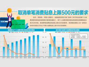 个人消费贷款财政贴息延至年底