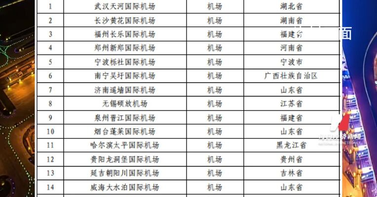 多部门共同发文：在41个口岸各新设1家进境免税店，包括武汉、长沙、成都等多地机场