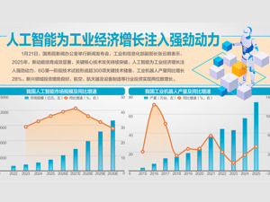去年工信领域对经济增长贡献超四成