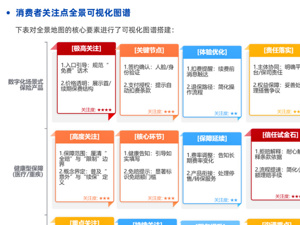 《2025保险数字信任蓝皮书》：互联网保险用AI等技术打破信息鸿沟，蚂蚁保等入选优秀案例
