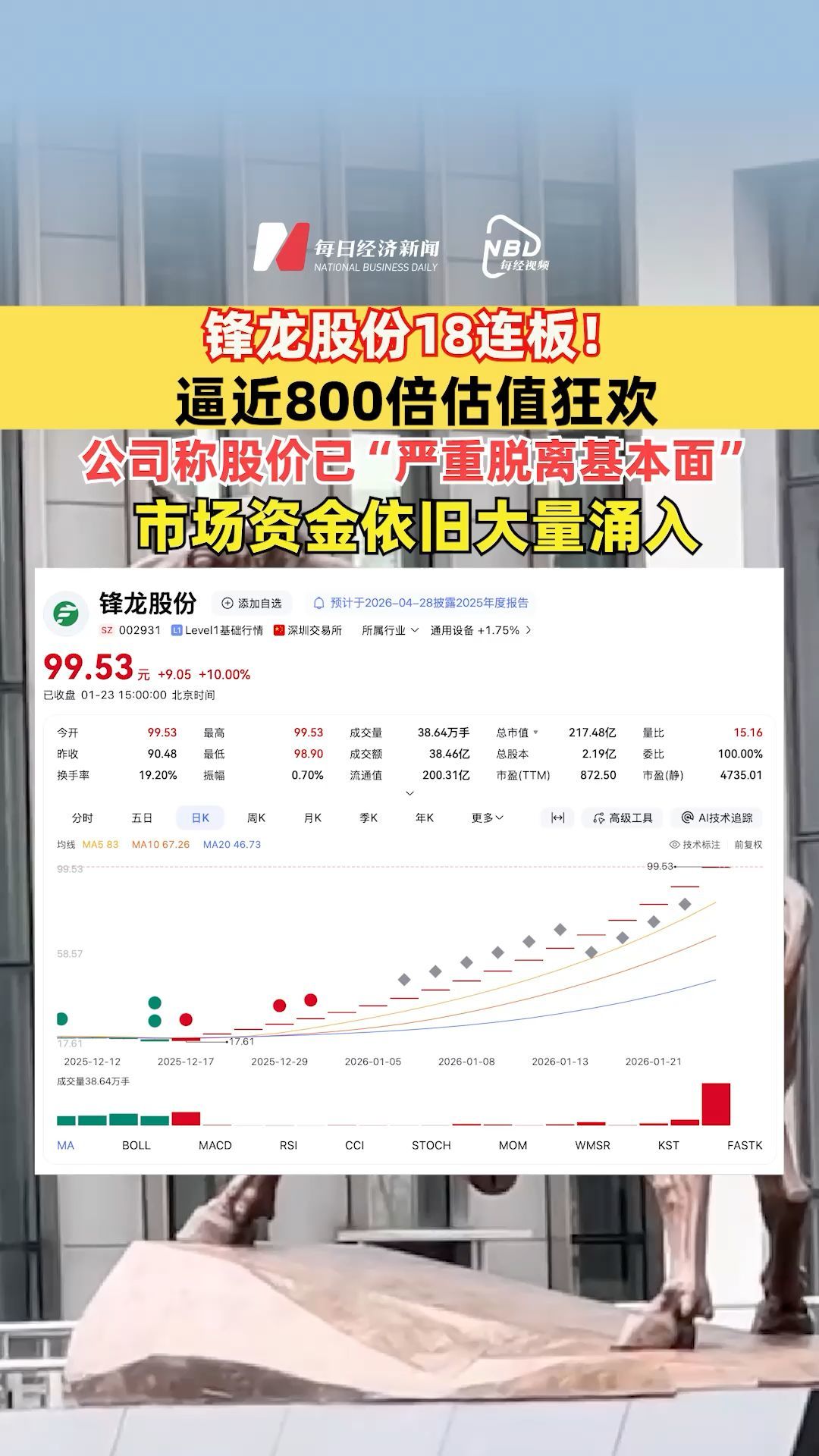 鋒龍股份18連板！逼近800倍估值狂歡，公司稱股價(jià)已“嚴(yán)重脫離基本面”，市場(chǎng)資金依舊大量涌入