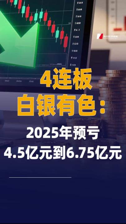4連板白銀有色：2025年預(yù)虧 4.5億元到6.75億元