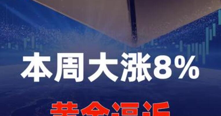 本周大涨8%，黄金逼近5000美元大关