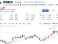 300亿市值A股原董事长陆致成病逝，是清华同方核心创始人之一