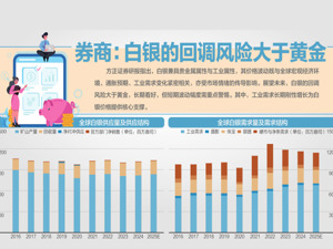避险资金大举涌入黄金与白银市场 白银盘中首次突破100美元/盎司