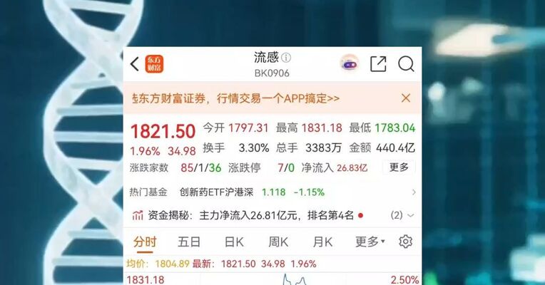 A股流感疫苗板块持续走强，截至发稿，迈克生物、凯普生物、 之江生物、华兰疫苗20%涨停