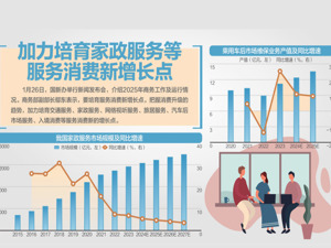 今年将推动商签哪些贸易投资协定？商务部答每经：持续推进与海合会等自贸合作