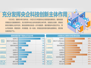 国务院国资委答每经问：今年要确保央企增加值持续增长