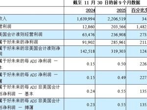 好未来发布FY26第三季度财报，净收入7.70亿美元
