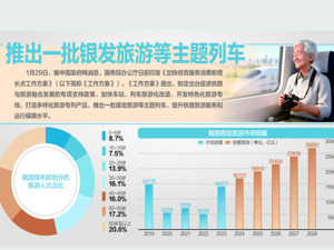 培育服务消费“路线图”出炉：打造多样化旅游专列产品，支持情绪式、体验式服务
